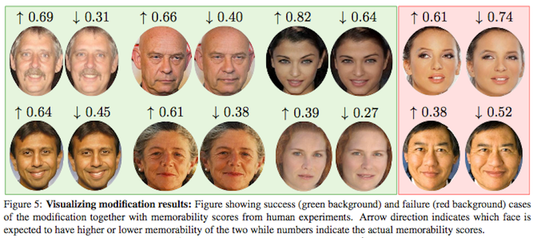 Illustration for article titled How to Make Your Boring Face More Memorable